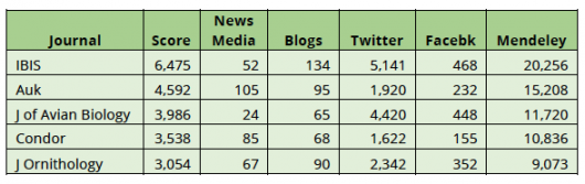 dudley-altmetric-tab-1