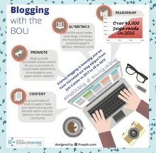 Blogging with the BOU