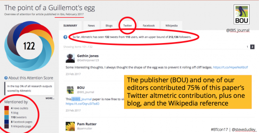 Dudley guillemots egg altmetrics