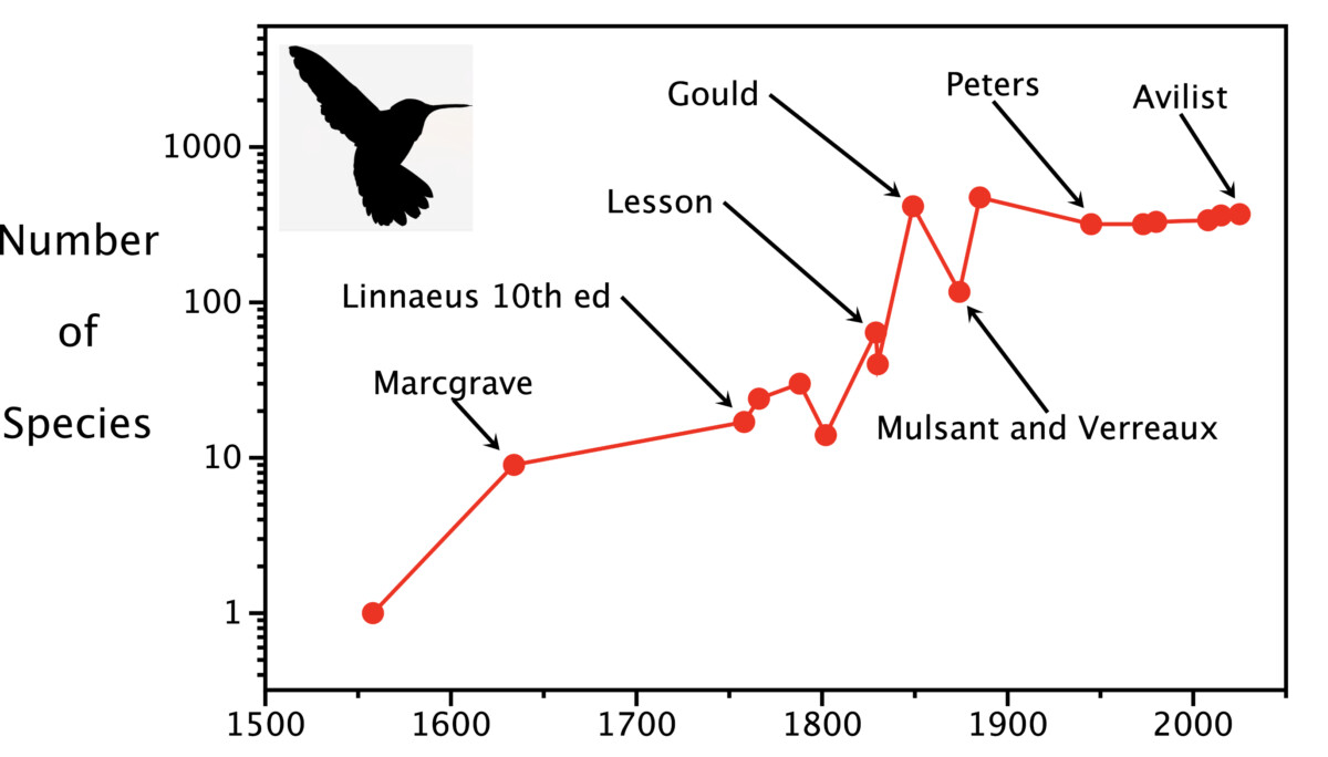How many bird species? - British Ornithologists' Union